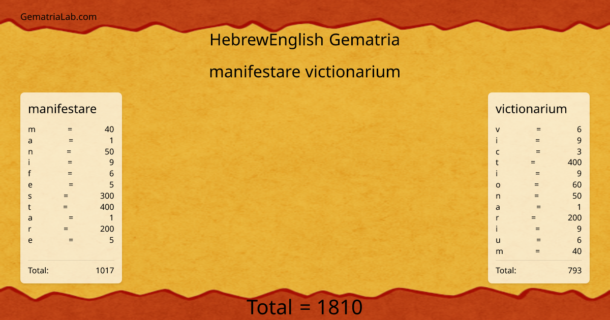 manifestare victionarium in hebrewEnglish Gematria